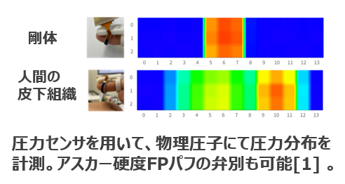 圧力センサ及び遠隔圧力検出システム