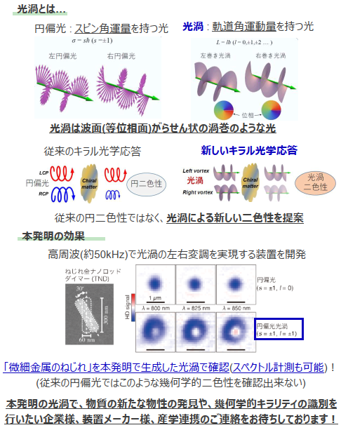 光渦発生装置、光渦二色性計測装置