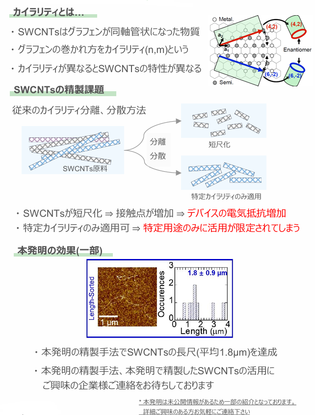 単層カーボンナノチューブの精製方法