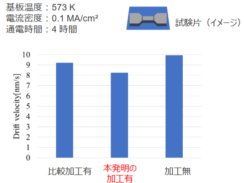 配線の強度向上方法
