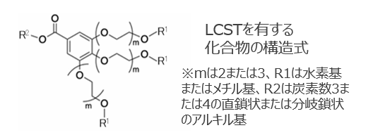 外気温に応じて水中で溶解と白濁を繰り返し発現する低分子化合物