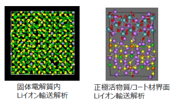 ナノ・マイクロスケールの輸送現象の解析