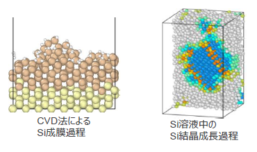 ナノ・マイクロスケールの輸送現象の解析