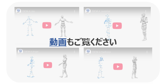 E-motionデータベース DIEM-A