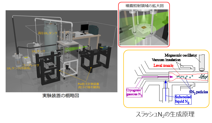ヘリウムガスを用いない極低温冷却