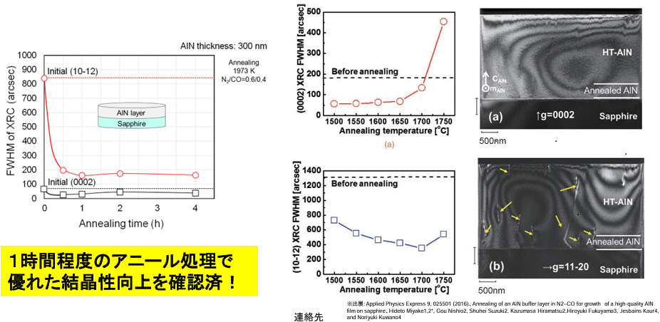 窒化アルミニウム（ＡＬＮ）膜を有する基板