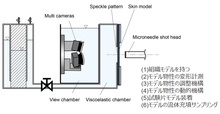 マイクロニードル穿刺評価装置