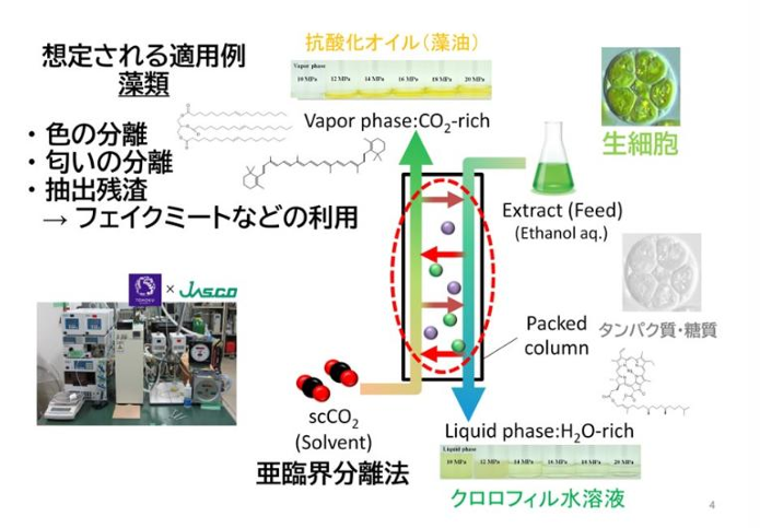 超臨界・亜臨界流体装置