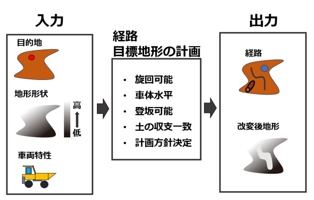 不整地移動を革新する方法