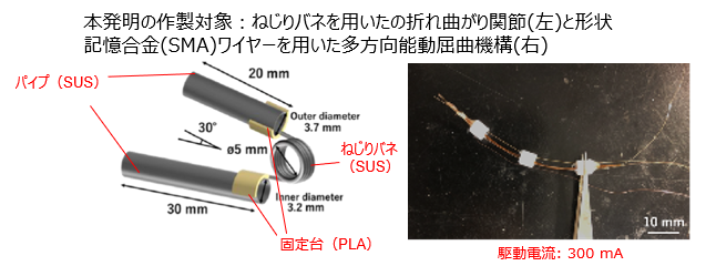 積層法による一括製造方法