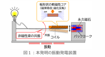 振動発電機・振動センサ