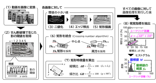 土質推定方法