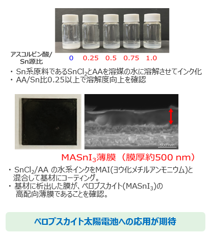 ヨウ化スズペロブスカイト薄膜