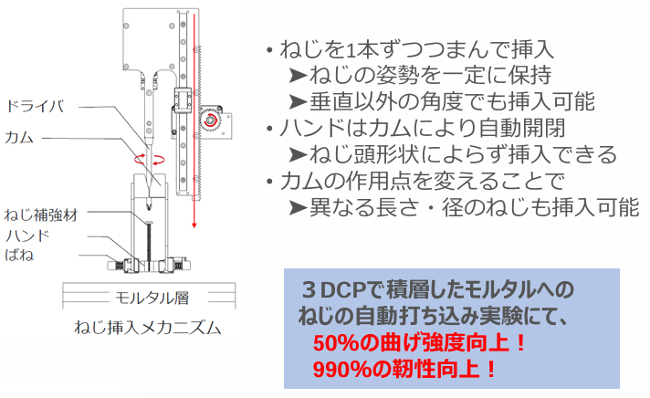 ねじ部材の自動打ち込み装置
