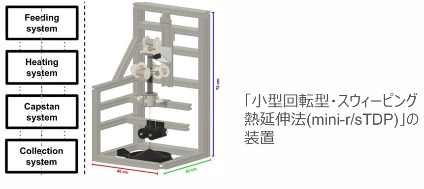 マイクロミキサー