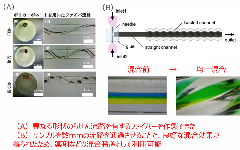 マイクロミキサー
