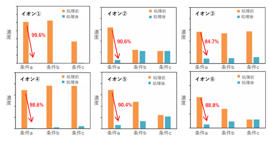 固体廃棄物からの金属資源の回収技術 