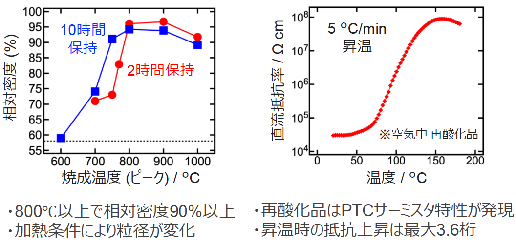 Na蒸気を用いたBaTiO3の低温焼結