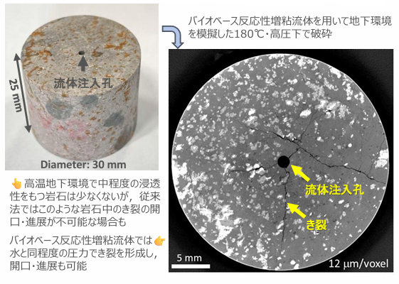 安全・効率的で環境負荷の少ない地下岩盤破砕技術