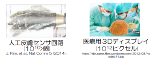 スピン波アドレスエンコーダ・デコーダ