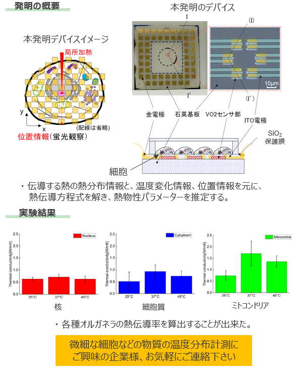 熱物性測定、熱物性推定装置
