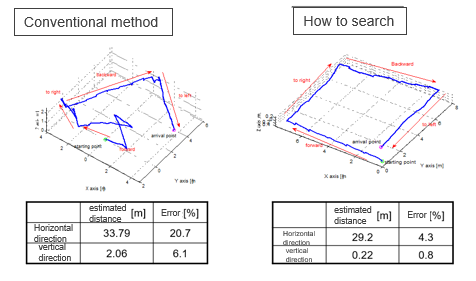 Walking characteristic evaluation system