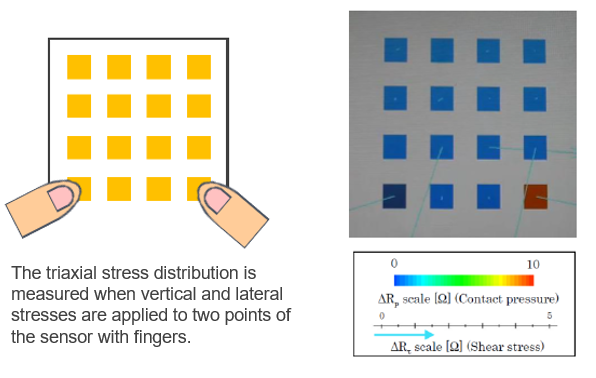 Thin and flexible force sensor