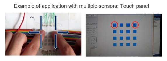 Matrix distributed sensor device