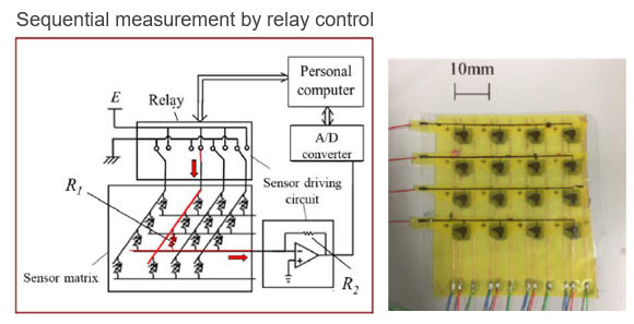 Matrix distributed sensor device