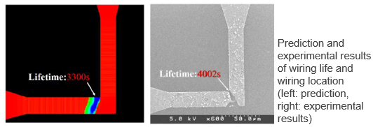 Reliability evaluation method of Multilayer wiring