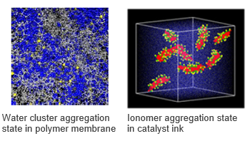 Analysis of Nano-Microscale Transport Phenomena