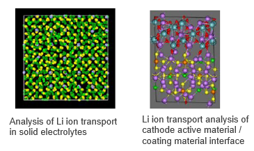 Analysis of Nano-Microscale Transport Phenomena