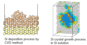 Analysis of Nano-Microscale Transport Phenomena