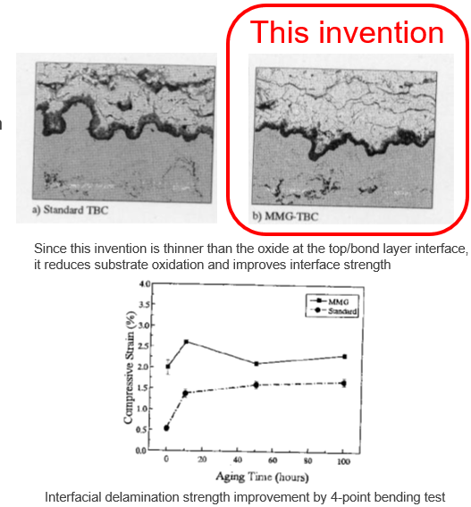 Thermal ｂarrier coatings and its manufacturing