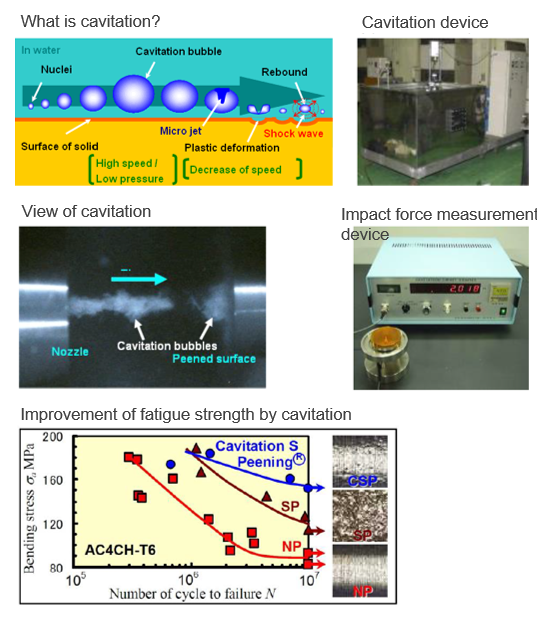 Surface modification method using flow cavitation