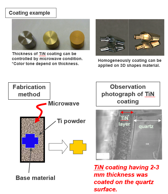 Method of Nitride coating