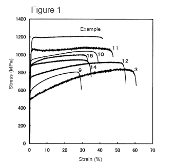 Iron alloy that is lighter and stronger than stainless steel