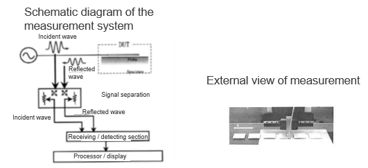 Non-contact & non-destructive inspection method for thermal barrier coating