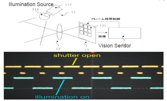 Concise Vision Sensor Synchronization