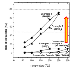 Catalyst for cleaning exhaust gas and its manufacturing method