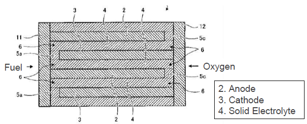 Solid oxide fuel cell able to
miniaturize