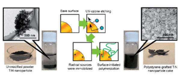 Inorganic-organic hybrid material