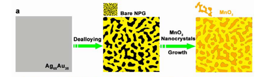 Nanoporous ceramic composite metal