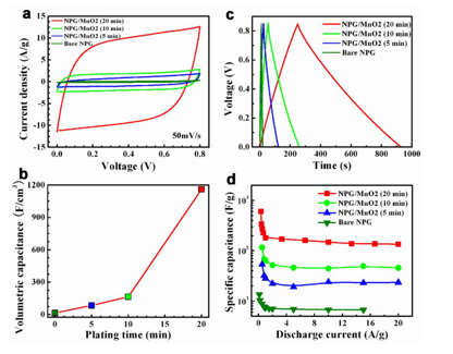 Nanoporous ceramic composite metal