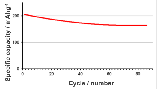 Solid-state lithium rechargeable battery