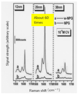 Wrinkled nanoporous metal foil