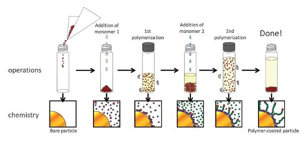 Inorganic-organic hybrid material