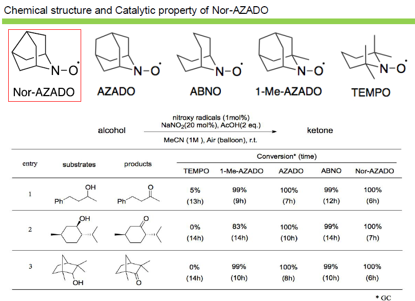 Novel alcohol oxidation catalyst