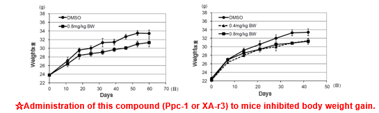 Immunosuppressant/Weight gain inhibitor