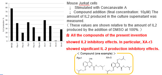 Immunosuppressant/Weight gain inhibitor